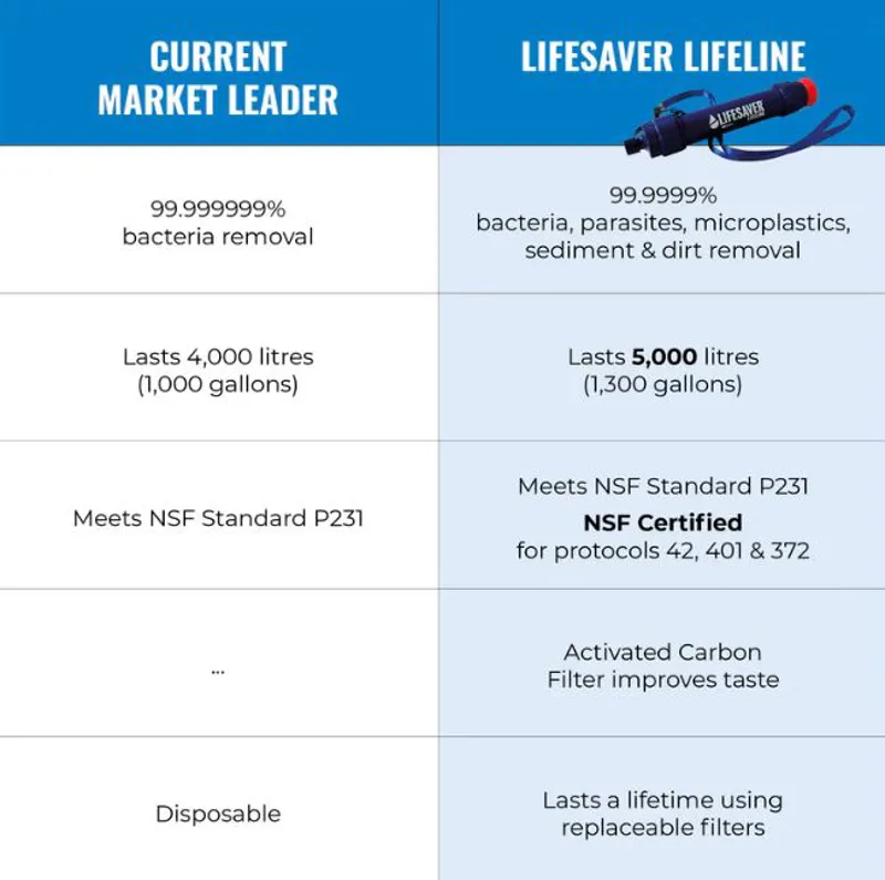 Liifesaver Lifeline Personal Water Filter-2