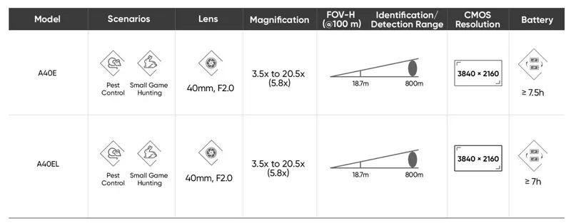 HIKMICRO Aplex Lite LRF 4K Rifle Scope-8